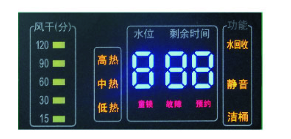 LED Displays