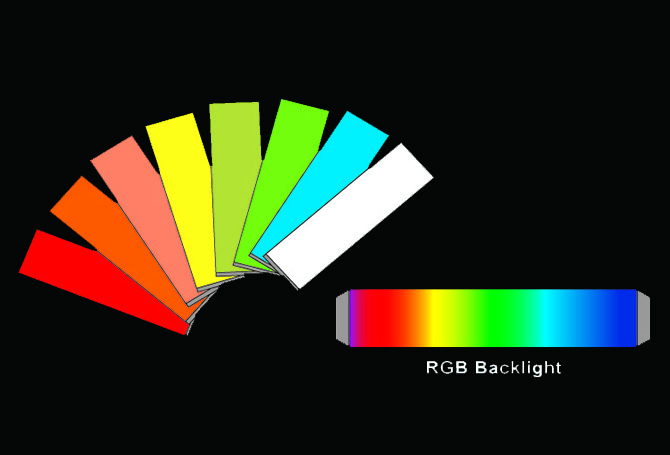 LED Backlight